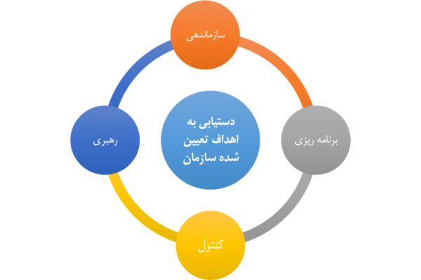 دوره هوش مالی - Image 5