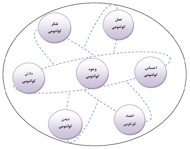 مدیریت کوانتومی مدیریتی برای نسل جدید