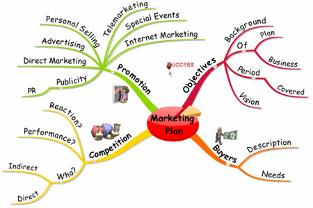 دکترین برندسازی